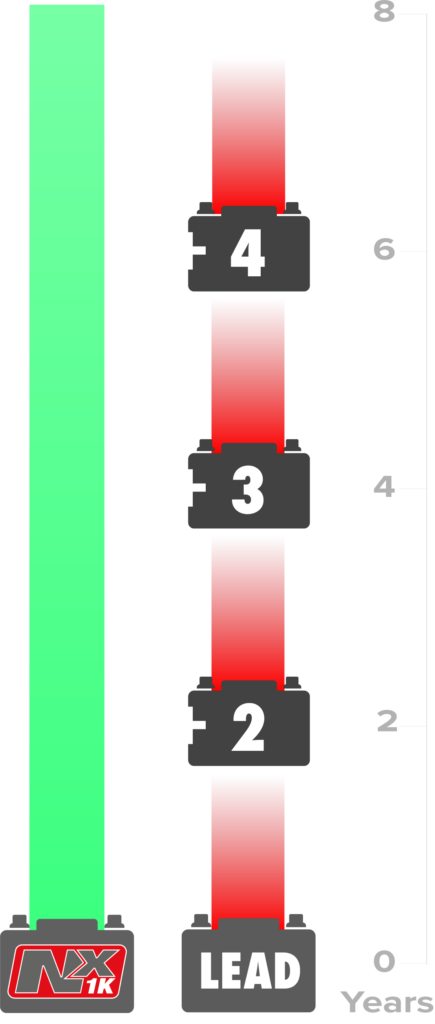 NX1K lead vs lithium banner mobile