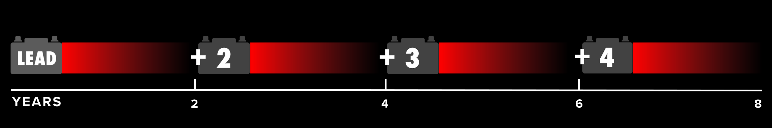 NX1K lead vs lithium banner